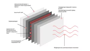 Керамическая панель ARDESTO, 8м2, 400Вт, мех. упр-ние, 60 х 60см, бежевый мрамор