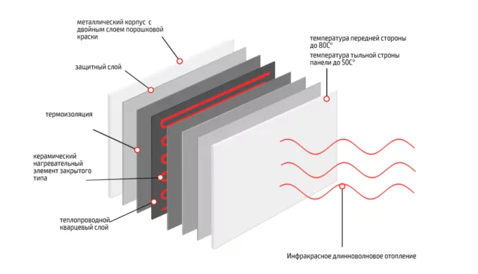 Керамическая панель ARDESTO, 8м2, 400Вт, мех. упр-ние, 60 х 60см, бежевый мрамор